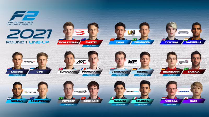 ¿Los equipos de F2 están vinculados a los equipos de F1?