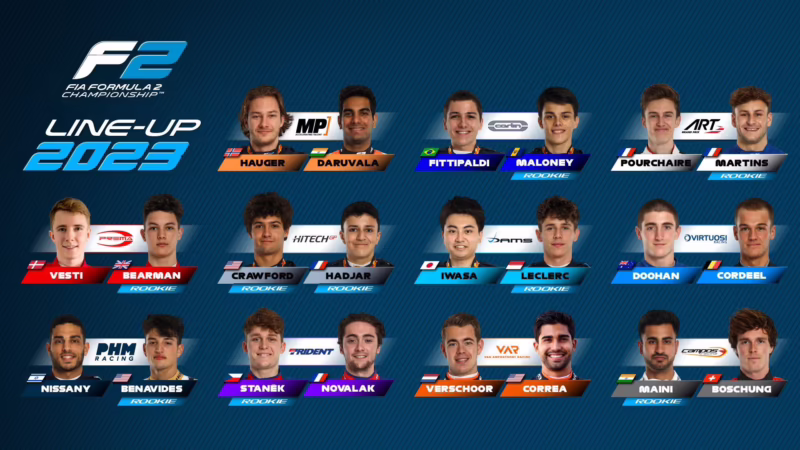 ¿Cuál es el mejor equipo de Fórmula 2?