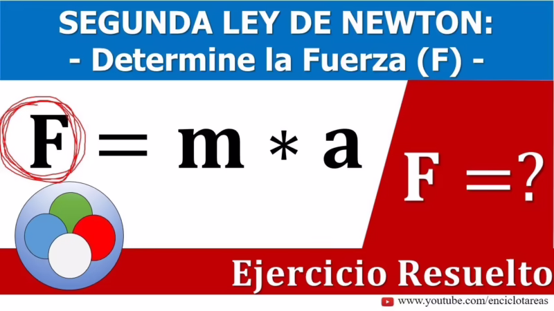 ¿Cuál es la fórmula de la ley del movimiento de Newton?