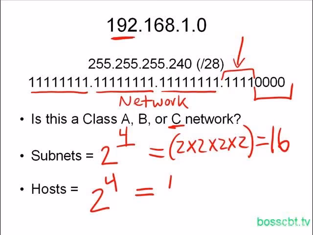 What is the formula for subnetting?