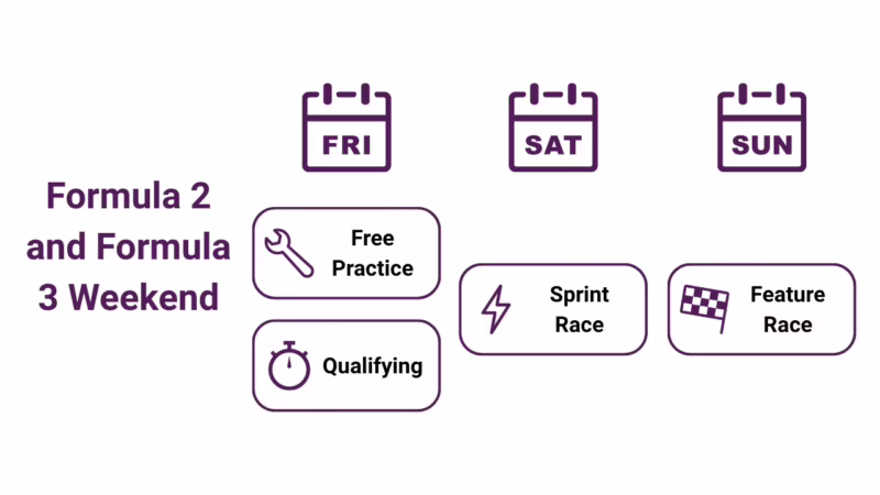 Where can I watch Formula 2 qualifying?