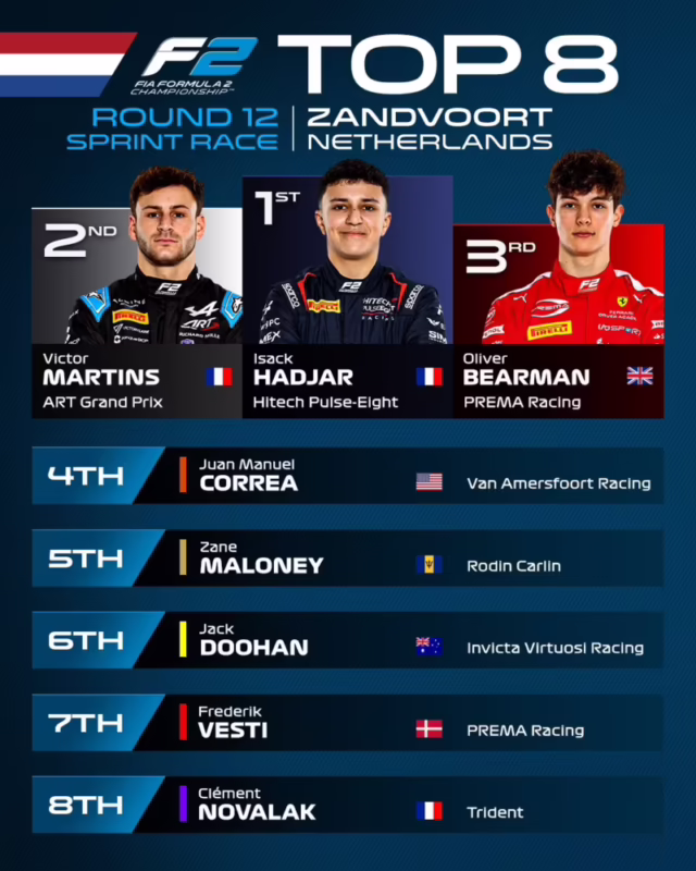 ¿Cuáles son los resultados de la clasificación de F2 de hoy?