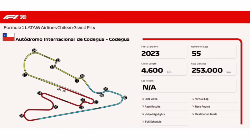 ¿Qué motor usa la Fórmula 3 Metropolitana?