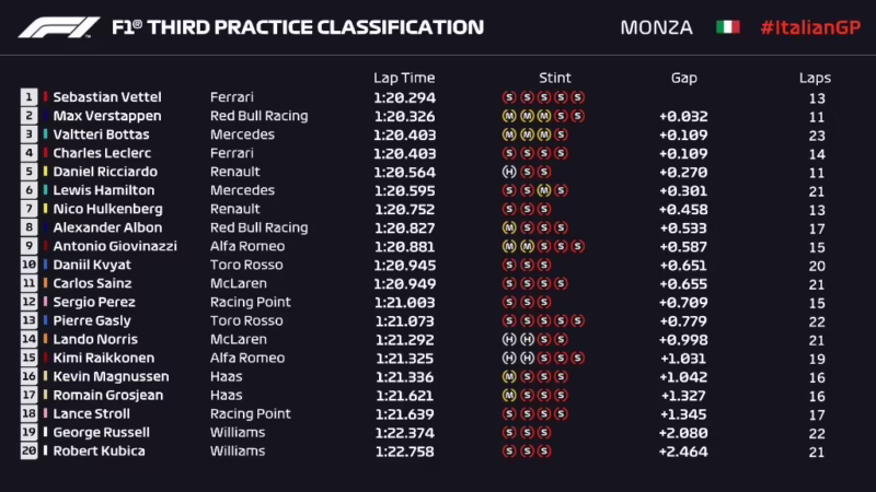 ¿Cuál es la tabla de posiciones de la F3 2025?