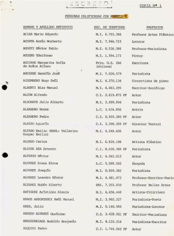 ¿Qué era la lista negra de canciones en la dictadura?