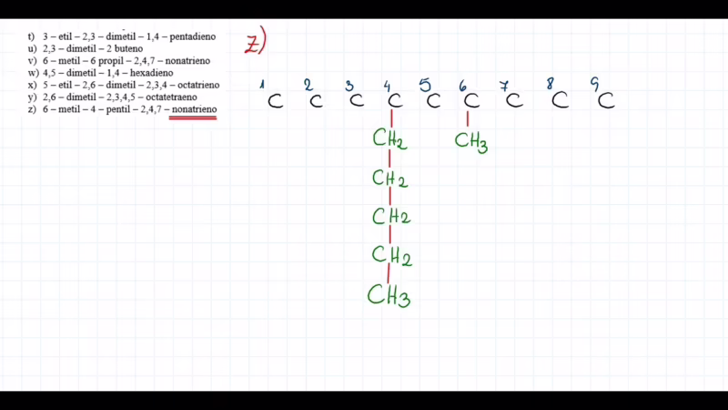 ¿Cuál es la fórmula del metil?