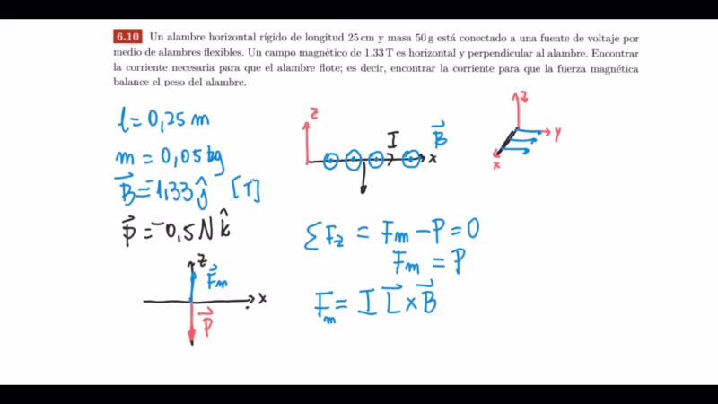 ¿Qué es la fórmula del magnetismo?