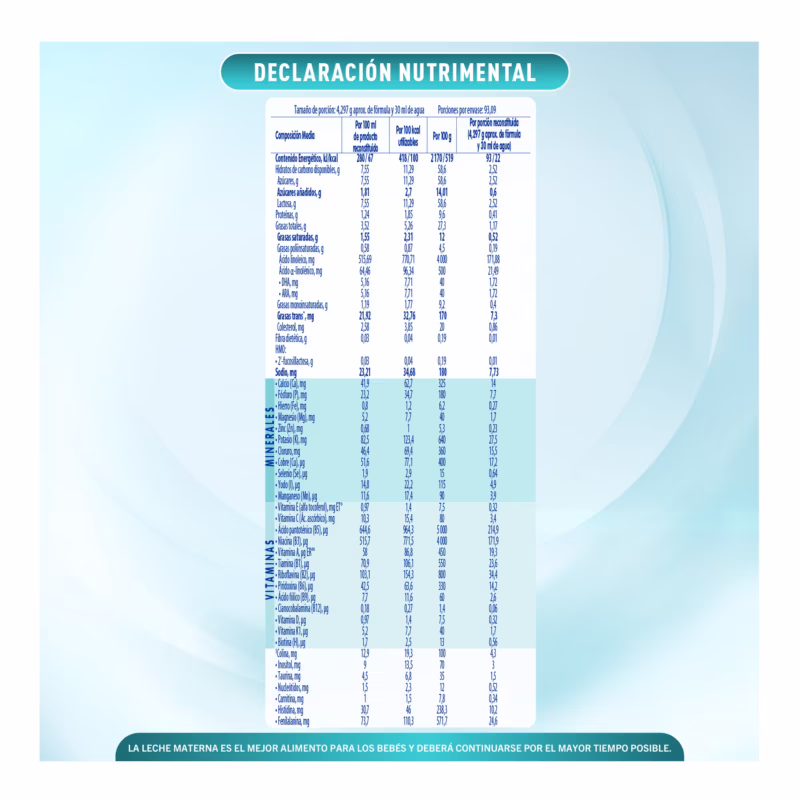 ¿Qué contiene la leche Nan de 0 a 6 meses?