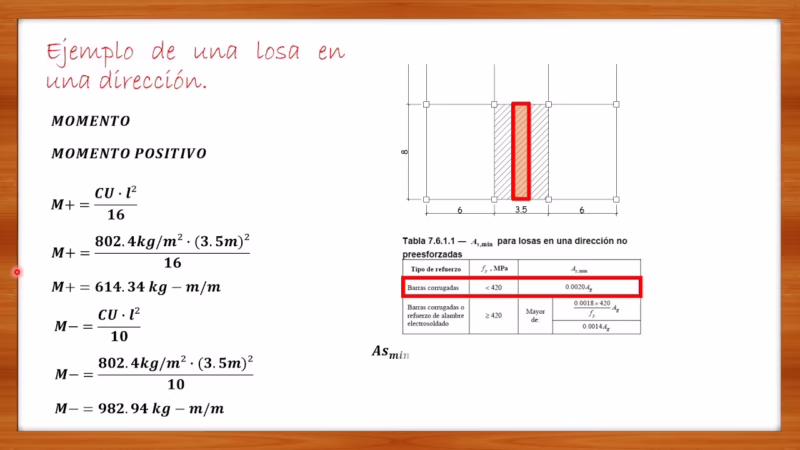 ¿Cómo se calcula el peso de una losa nervada?