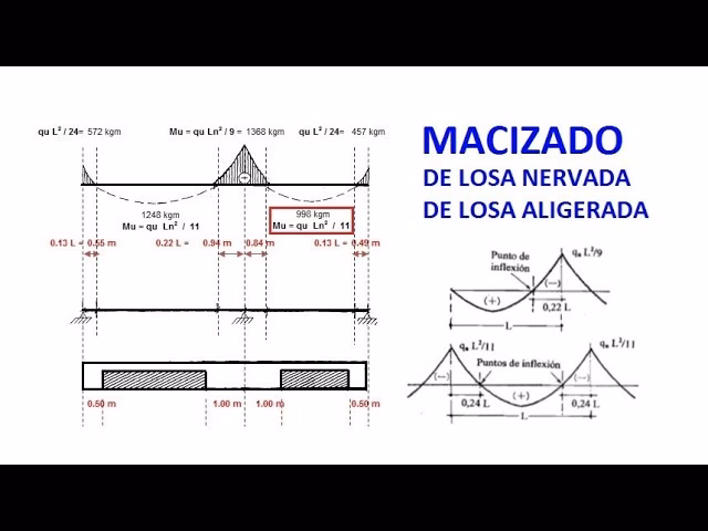 ¿Cómo calcular las nervaduras?