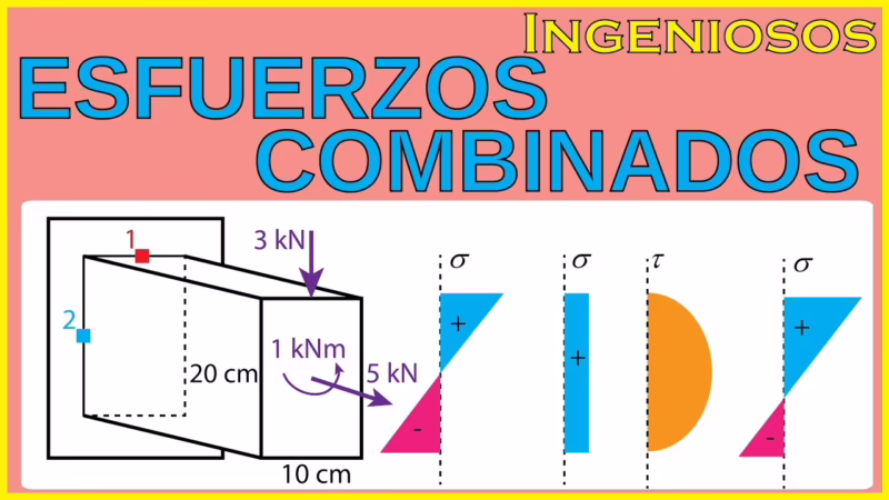 ¿Qué es C en la fórmula de tensión de flexión?