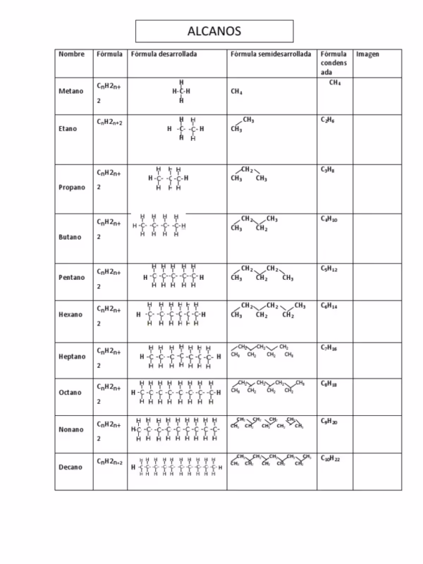 ¿Cuáles son las fórmulas desarrolladas de los alquenos?