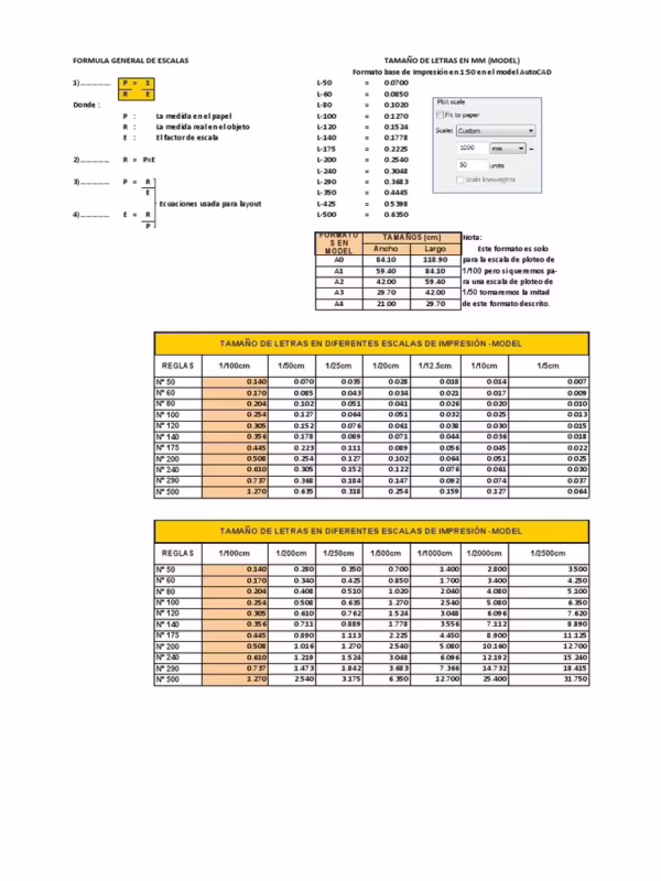 ¿Cómo poner escala 1:20 en AutoCAD?