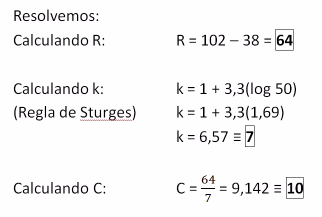 ¿Cuál es la fórmula para la medida de intervalo?