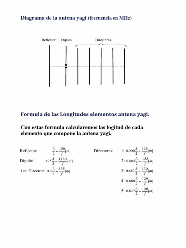 ¿Cuál es la fórmula para el tamaño y la frecuencia de la antena?