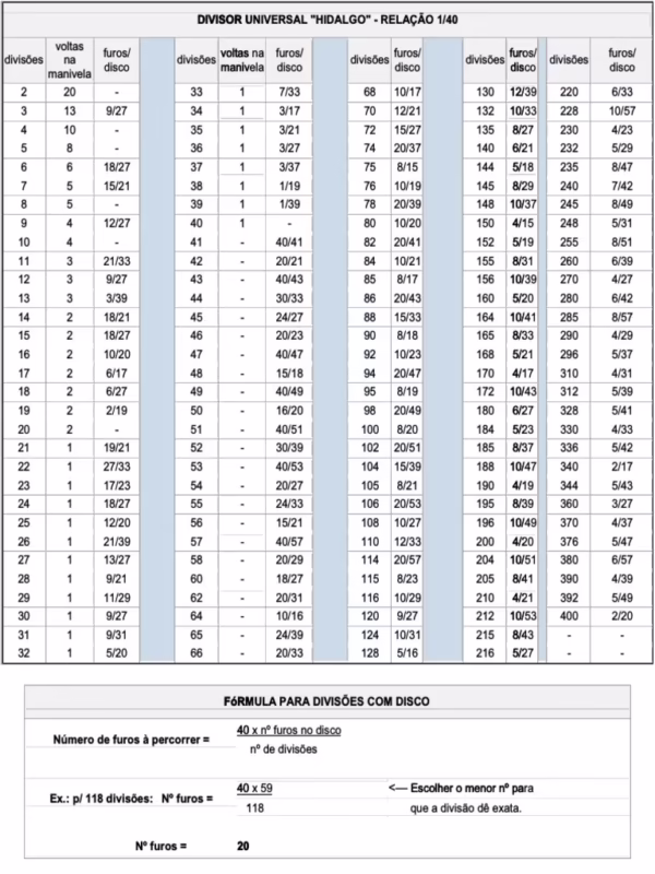 ¿Cómo calcular una cabeza divisoria?