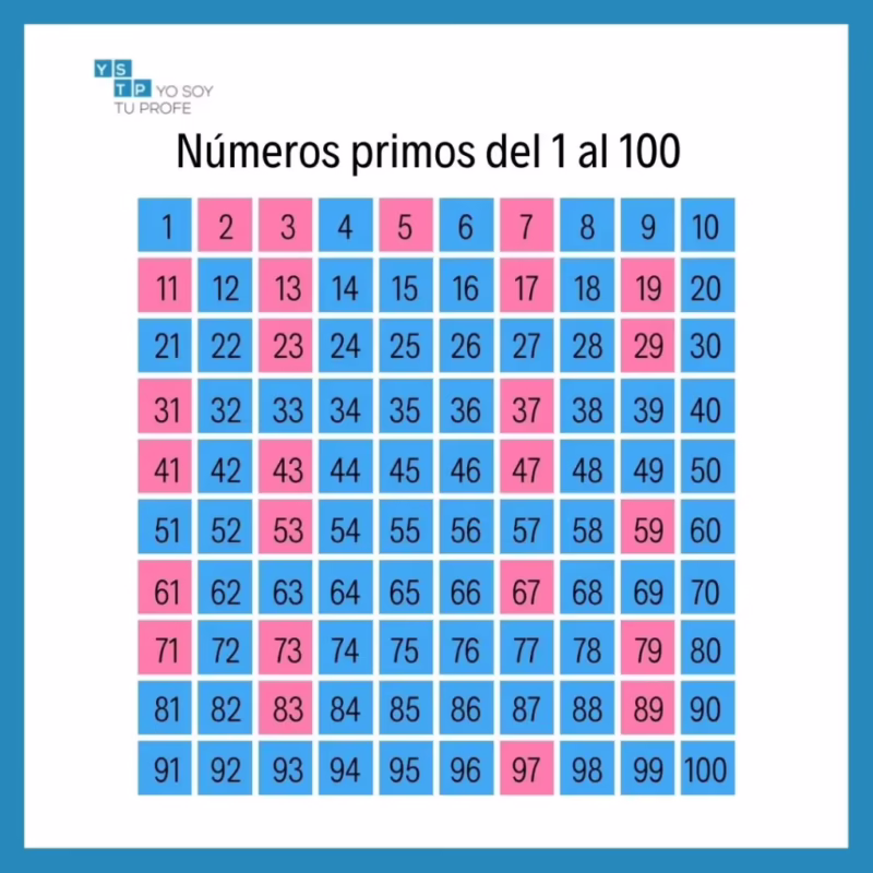¿Método conocido que permite hallar los números primos hasta 100?