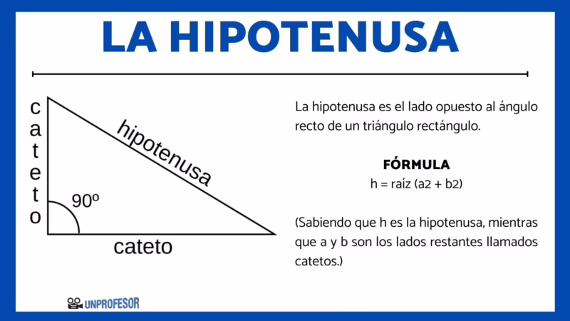 ¿Cuáles son las 4 formulas del teorema de Pitágoras?