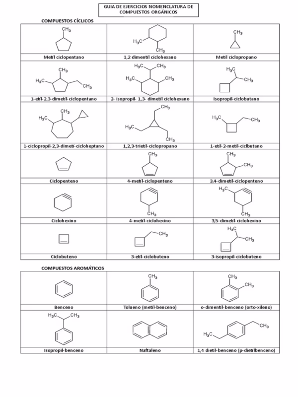 ¿Cómo es la fórmula del isopropil?