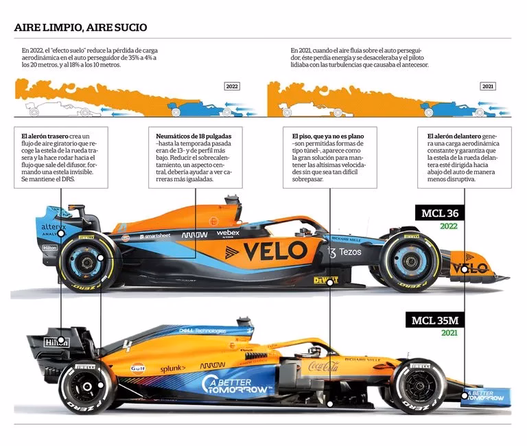 ¿Para qué sirve la Fórmula Uno?