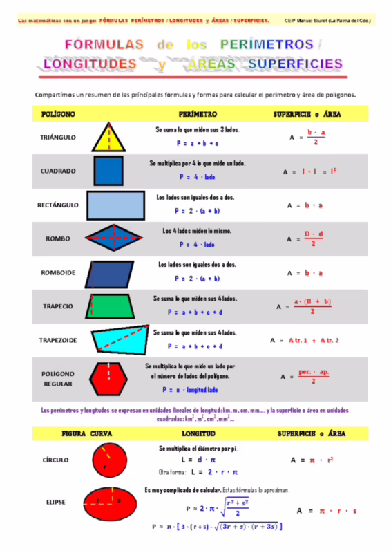 ¿Cuáles son las fórmulas para calcular el área?