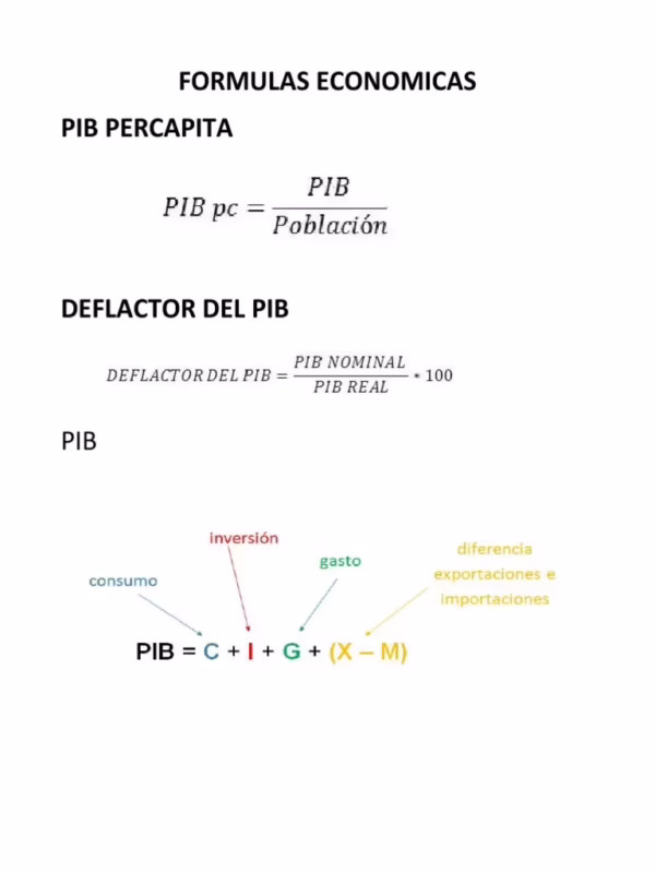 ¿Cuáles son las fórmulas en economía?