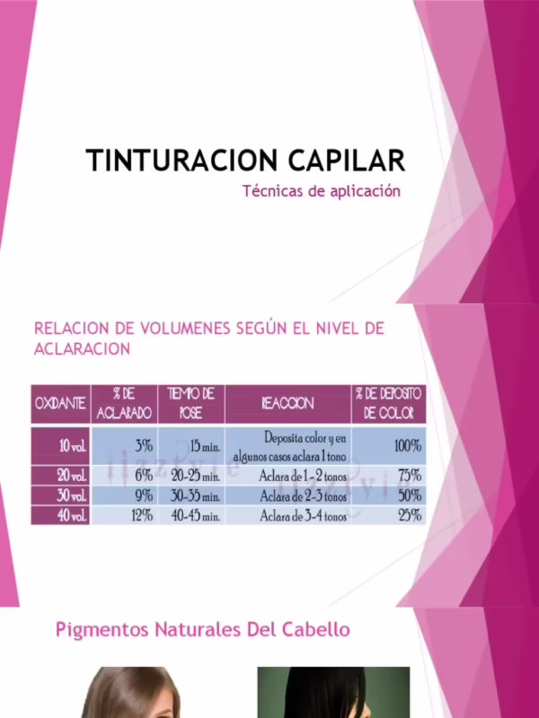 ¿Qué es proporción 1/2 en tintes?