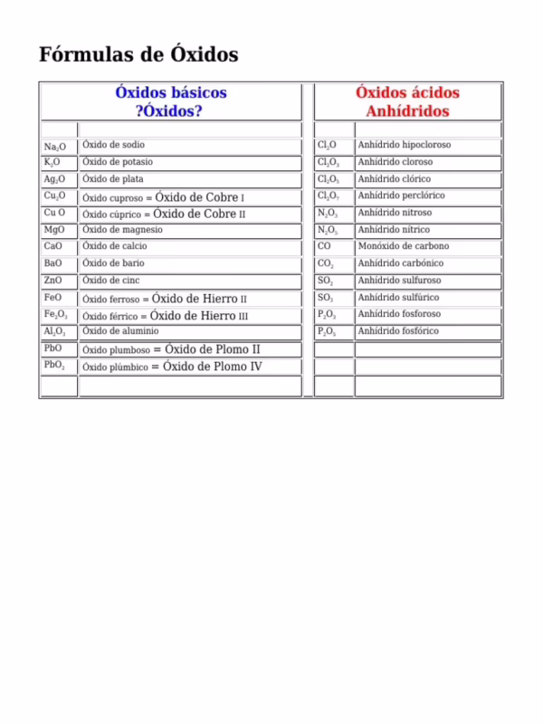 ¿Cuál es la fórmula de p2o3?