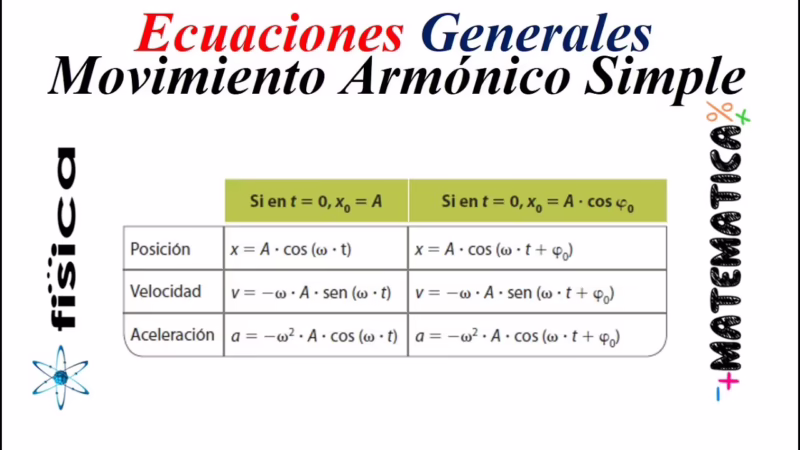 ¿Qué es moa en física?