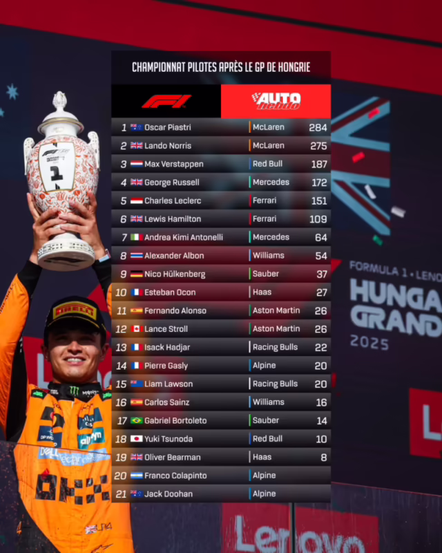 Qui est le plus grand pilote de Formule 1 de tous les temps ?