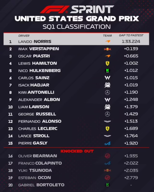 ¿Cómo quedó la pole position de la F1?