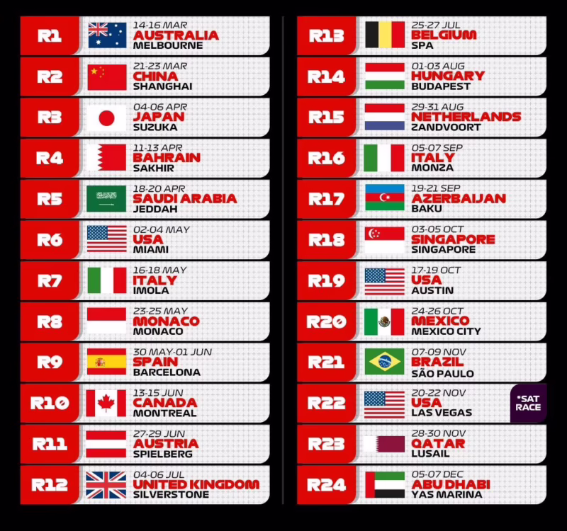 Hoeveel F1-races waren er in 2020?