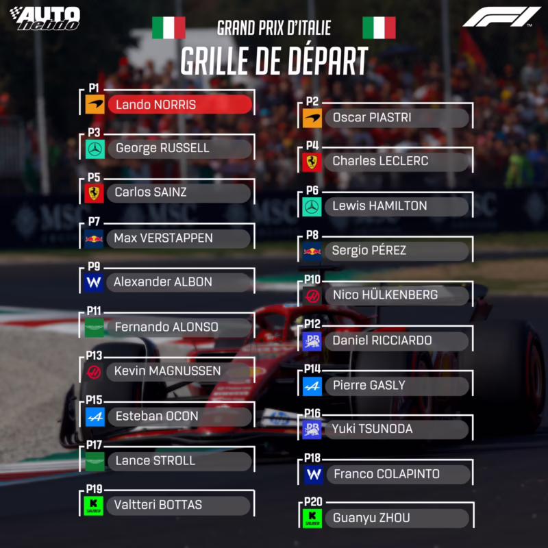 Chi è in pole position nel Gran Premio di Formula 1?