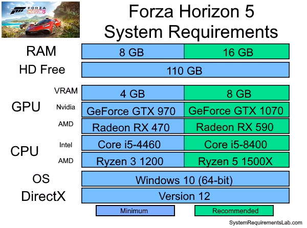 ¿Qué necesito para jugar Forza Horizon 5 en PC?