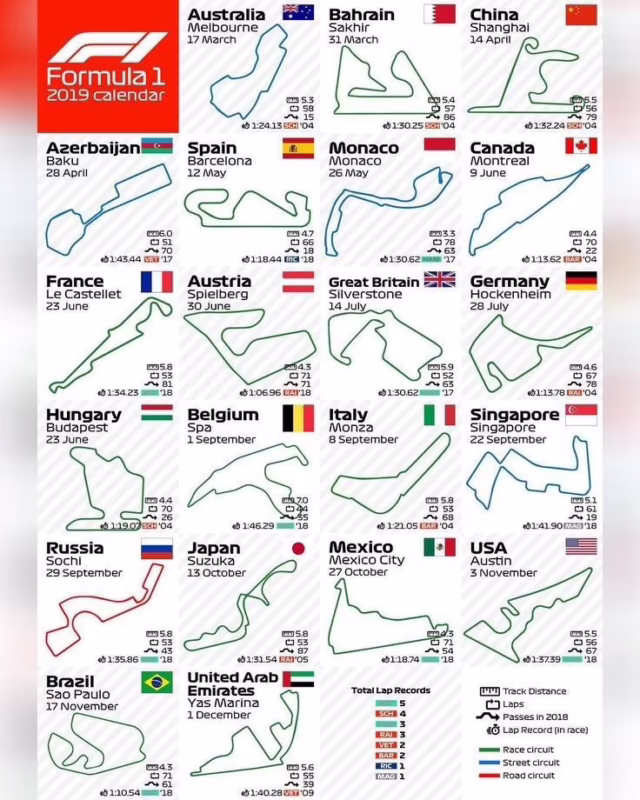 ¿Cuáles son los circuitos actuales de F1?