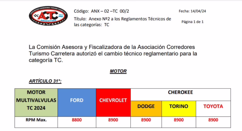 ¿12.000 rpm qué significa?