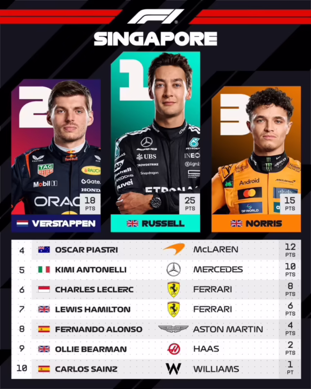 ¿Qué pilotos han ganado el Gran Premio de Singapur?