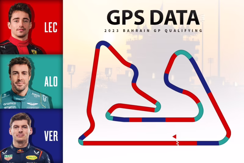 ¿Qué es el GPS introducido en la F1?