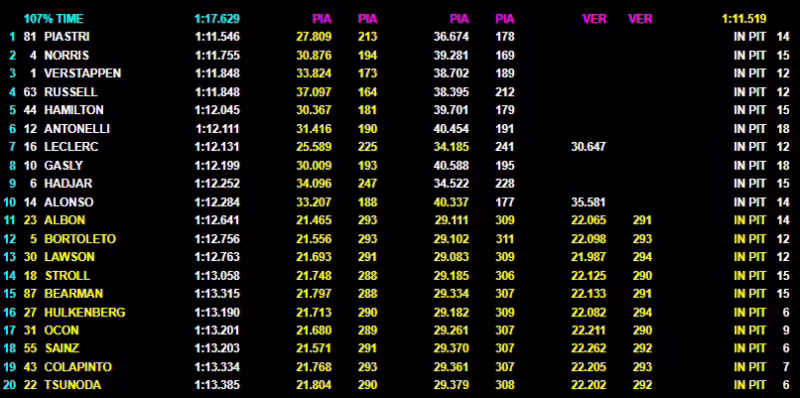 ¿Cómo quedó Fernando Alonso en Montmeló?
