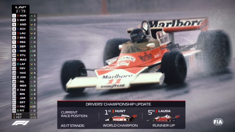 ¿Quién ganó la Fórmula 1 en 1976?