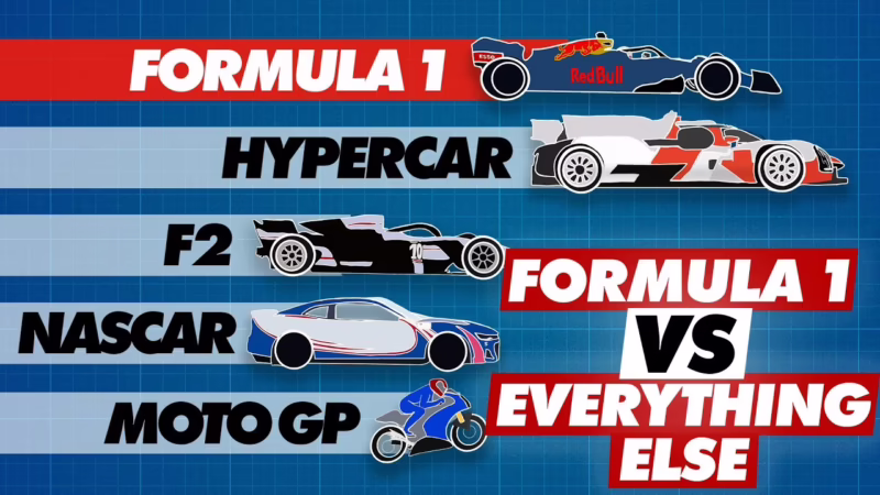 When did Grand Prix become Formula 1?