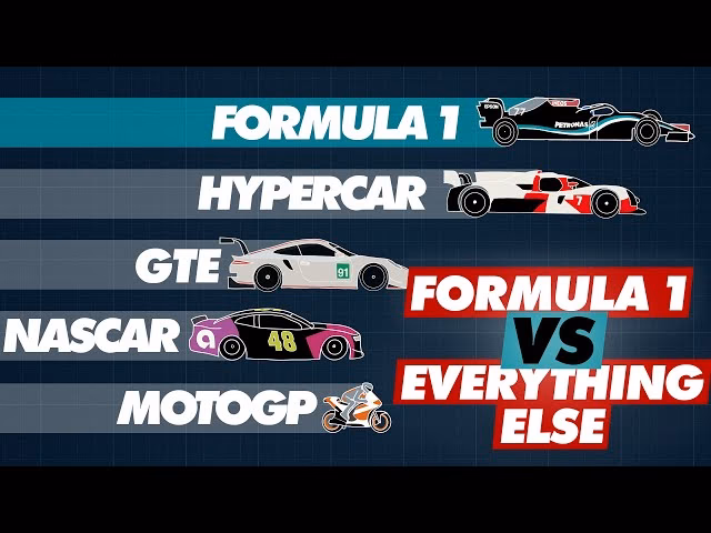 What is the difference between Formula 1 and GT?