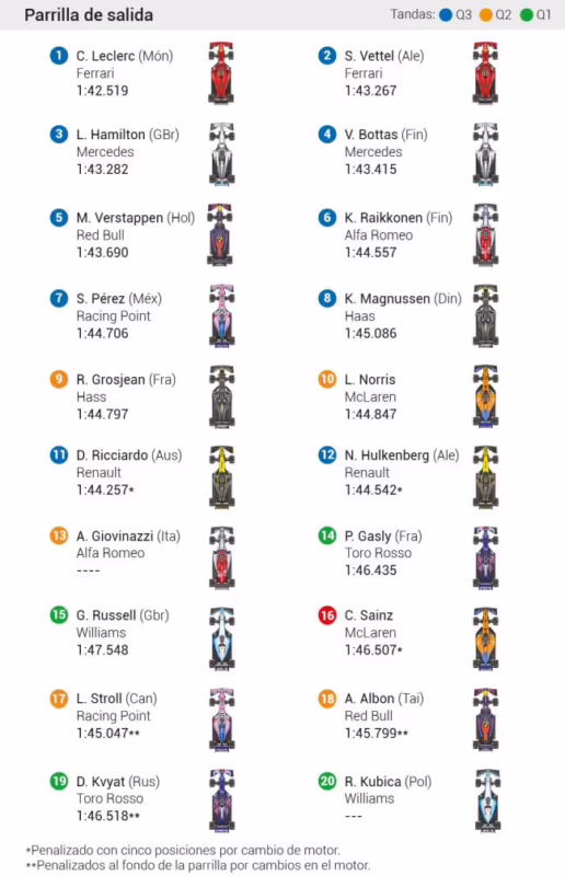 ¿Por qué descalificaron a Russell en Bélgica?