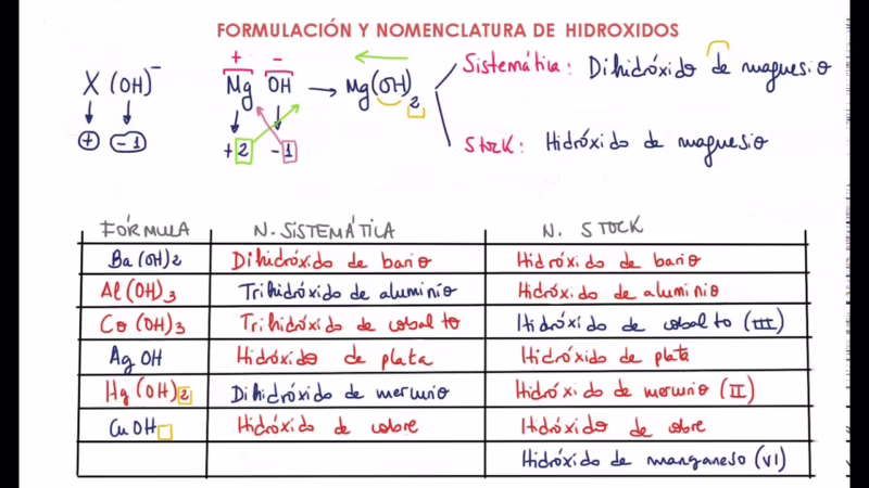 ¿Para qué se utiliza el hidróxido de mercurio?