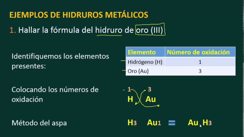 ¿Cómo se llama AUH?