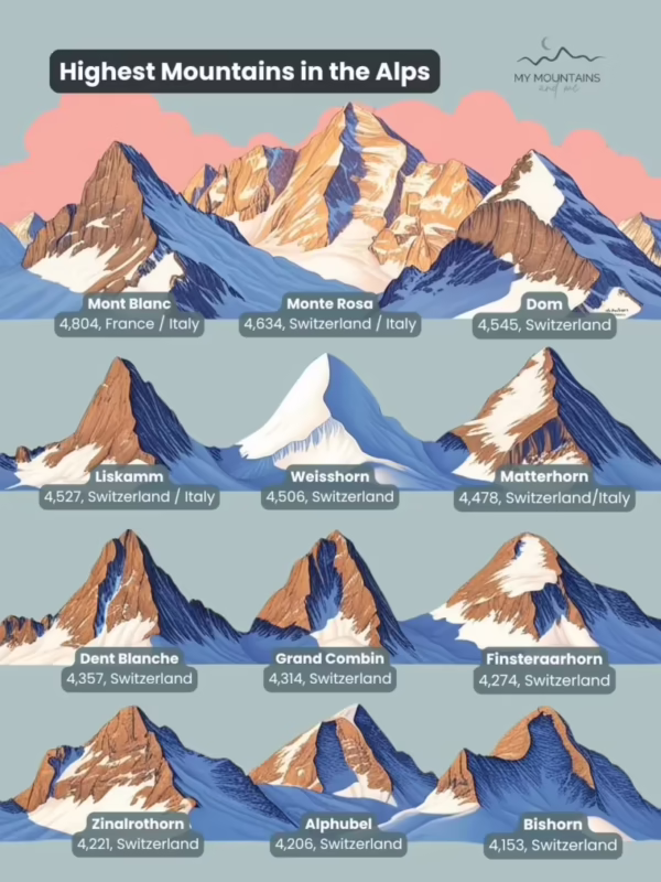 What's the best time to visit high alpine areas?