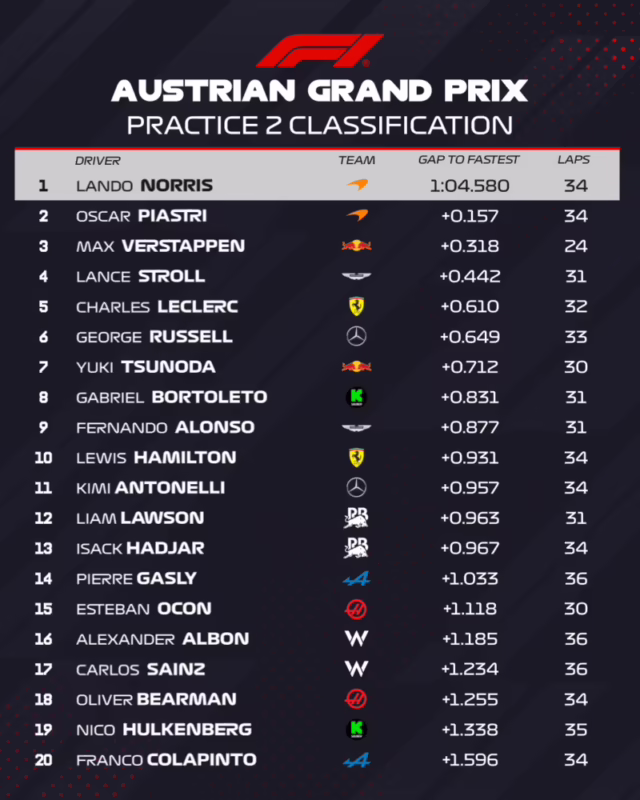 ¿Cómo ver el GP de Austria en Estados Unidos?