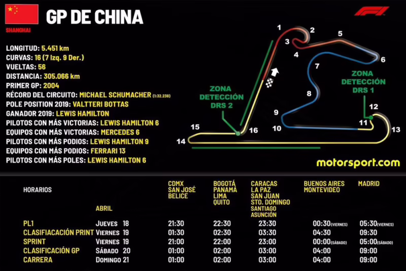 ¿A qué hora es la carrera sprint de F1 en China?