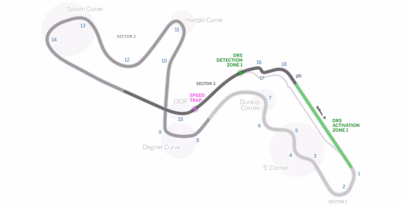 ¿Cuándo es la carrera de F1 Suzuka?