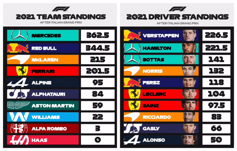 ¿Volverá la F1 a Sochi?
